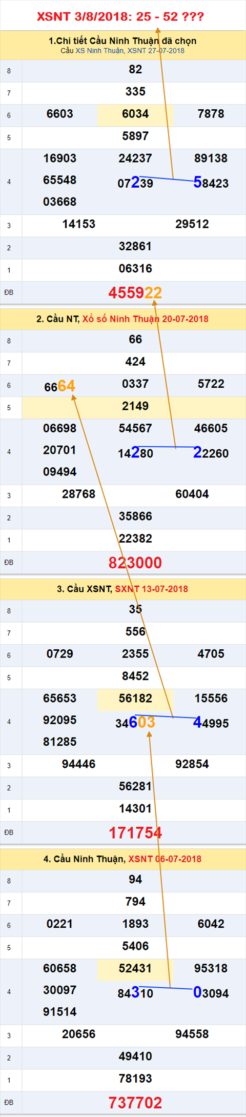 An so tham khao xo so Ninh Thuan 3-8-2018 An so tham khao xo so Ninh Thuan 3-8-2018